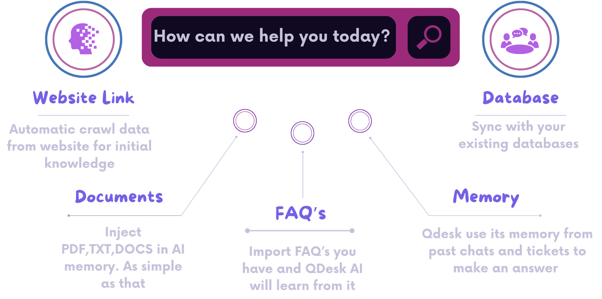  Automated knowledge base